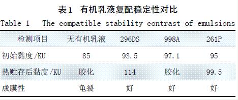 表1 有機乳液復配穩定性對比