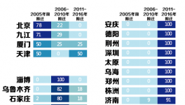 涂料企業注意了!25省市發布化工企業搬遷最后時間表!不達標