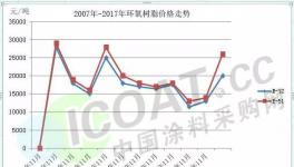 破記錄!這種原材料要突破歷史新高了!