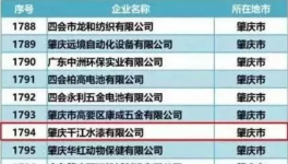 名單出爐！千江高新2家子公司入選廣東省科技型中小企業