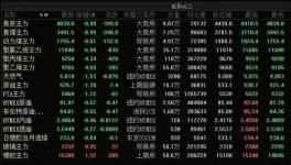 突然！十幾種化工原料跌價！發改委“叫停”亂漲價！