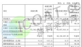 太難了！涂料企業(yè)集體交“白卷”！