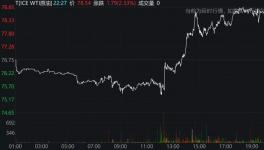 “搞事”！美、日、韓、英等國聯(lián)手“放油”！