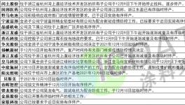 注意！化工大省廣東、江蘇、浙江多地 “三停”！