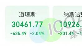 風(fēng)暴！原油重挫8%！全球掀“血雨腥風(fēng)”！