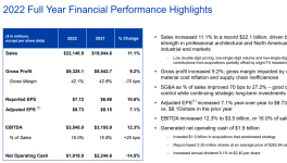 凈銷售額超1400億！國際涂料巨頭2023規(guī)劃揭秘！