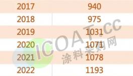 “炸鍋”！2000多萬人找工作！工資腰斬！