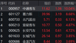 “壟斷”?。a涂料被“排擠”！