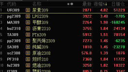 漲！漲！漲！！40多種化工原料掀“漲價潮”！