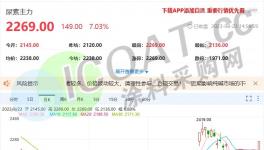 　“減產潮”來了!多行業開始“自救”!