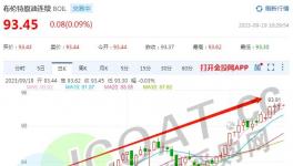 “炸鍋”！全線“飆漲”！發改委：物價還要漲！