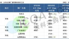 慘跌80%！10月剛開始！這些商品跌慘了……