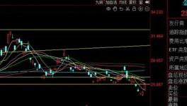 大利好！23年又出手！化工企業(yè)機會來了！
