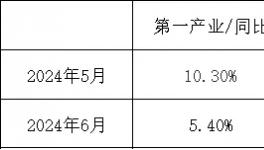 訂單荒！“價格戰”全面爆發！