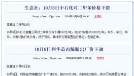 降價20%！60多種化工品價格跳水！