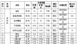 投資1.3億元，潤龍汽車配件制造項目升級公示！