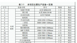 配備1套噴塑流水線！20萬套食品展柜建設項目公示！