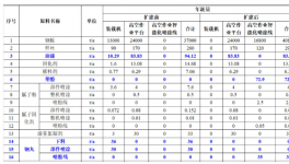 增加35條噴粉線！江蘇柳工機械將新建智能化噴涂線！