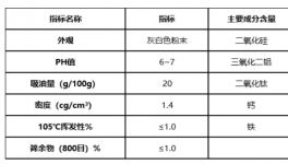 替代部分鈦白粉碳黑磷鐵粉等！這幾款產品將供不應求！