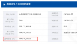 爆雷！6個月！5000多家企業承兌逾期！