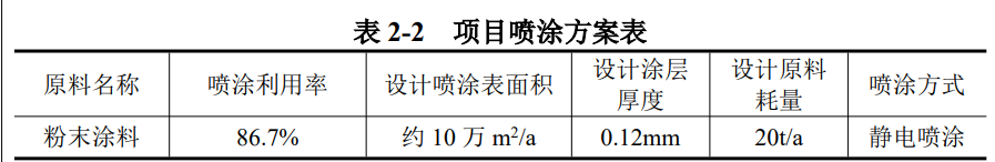 江蘇一自動化設(shè)備項目公示！粉末涂料利用率86.7%！