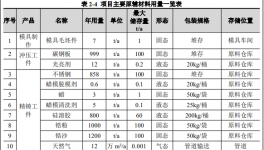 投資60000萬(wàn)！高端裝備精密零部件建設(shè)項(xiàng)目受理！