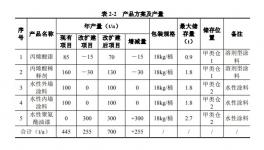 增資擴建！廣東一涂料企業逆勢擴張！
