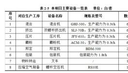 可用于新能源汽車表面噴涂！年產9000噸塑粉生產項目公示！ 