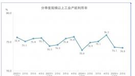 可怕！暴跌至20％！大量產能被“荒廢”