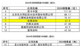 錨定“雙賽道”，佐敦在華增長引擎全開 