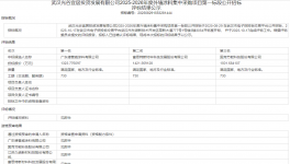 武漢光谷宜居2025-2026年外墻涂料集采