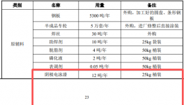 聯(lián)威車輪工程農(nóng)機車輪及配件建設(shè)項目