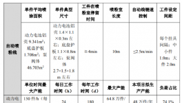 年用漆460.026噸，塑粉775.099噸!又一新能源汽車零部件生產項