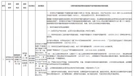 投資300萬元！旭而勝新建年產1802噸粉末涂料項目！