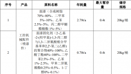 投資1000萬元！翰備機械新建工控機械配件項目！