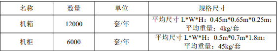 眾彩五金新建18000套機箱、機柜表面噴粉項目！