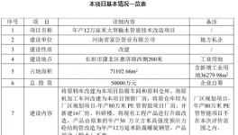 年采購667噸粉末涂料！富臣管業年產12萬延米管道項目技改！