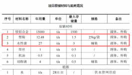 粉、漆并駕齊驅！為比亞迪、領跑等車企500萬套零部件產品
