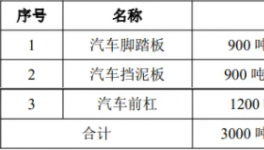 采購(gòu)20噸粉末涂料！慧途金屬建設(shè)汽車零部件項(xiàng)目！