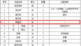 新建1條噴粉線！群和汽車新建1200摩托車配件項目！