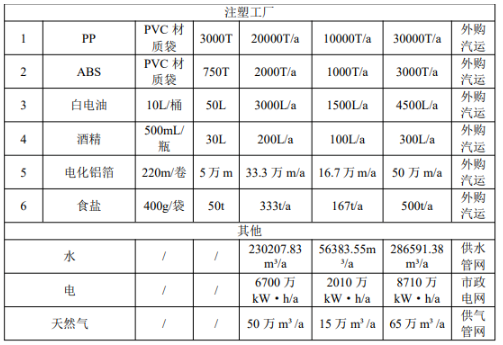 年產200萬臺家電表面涂裝項目：產業園擴建催生涂料新需求