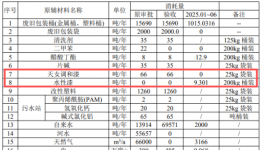 涂料包裝桶循環(huán)利用 實(shí)現(xiàn)年產(chǎn)70萬只翻新鐵桶的綠色供應(yīng)鏈