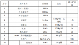 年產(chǎn)360萬(wàn)套新能源汽車(chē)部件涂料項(xiàng)目正式啟動(dòng)