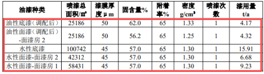 投資兩千萬！神灣新址打造七萬平米家具涂料智造基地