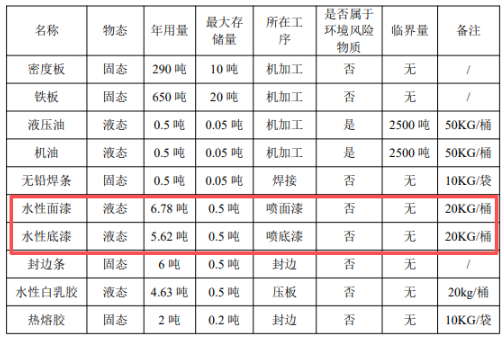 4萬件電梯門套，涂料應(yīng)用為核心生產(chǎn)環(huán)節(jié)