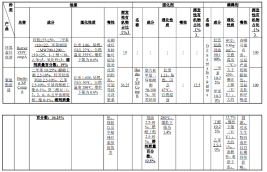 涂料為核:打造200臺專用車與萬噸鋼結(jié)構(gòu)件的品質(zhì)基石