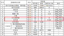 投資2550萬、年產百萬只桶，涂料噴涂環節升級