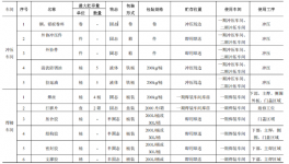 5.9億投資新增車型8萬輛 涂料體系優化實現綠色制造