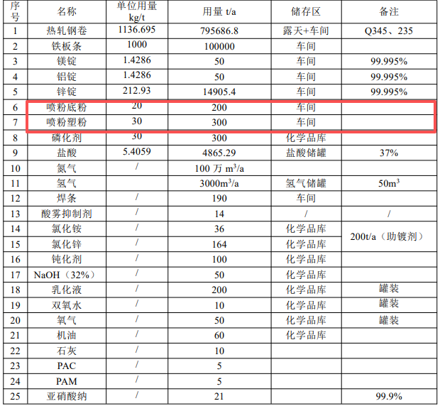 5億投資擎動(dòng)90萬噸產(chǎn)能，山西金瑞祥涂料項(xiàng)目錨定高端涂裝