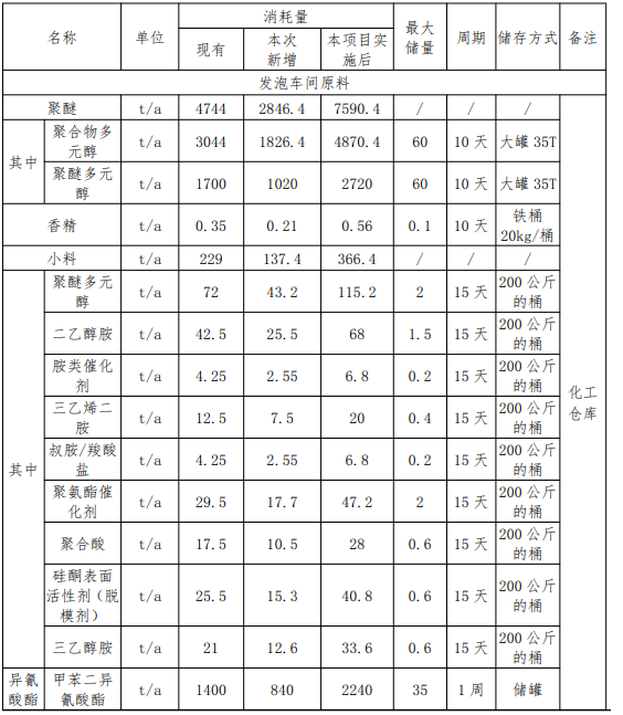 投資1.494億，年產(chǎn)30萬套汽車部件 驅(qū)動涂料涂裝需求
